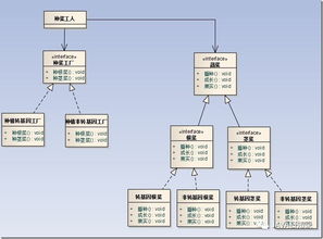 工廠方法與抽象工廠模式在家具設計中的區別與聯系
