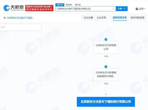 新東方文旅北京新設(shè)禮儀服務(wù)公司，拓展文旅服務(wù)版圖