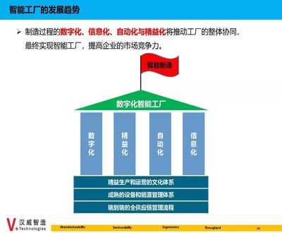 數(shù)據(jù)驅(qū)動(dòng)，智造未來 信息系統(tǒng)集成如何成為智能制造的“神經(jīng)系統(tǒng)”